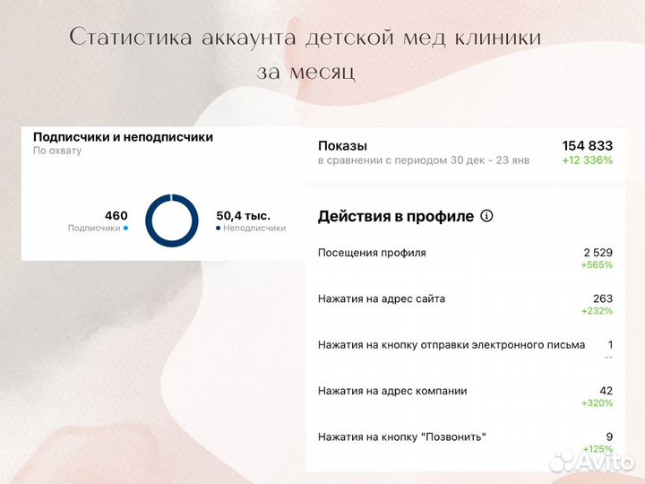 Смм специалист