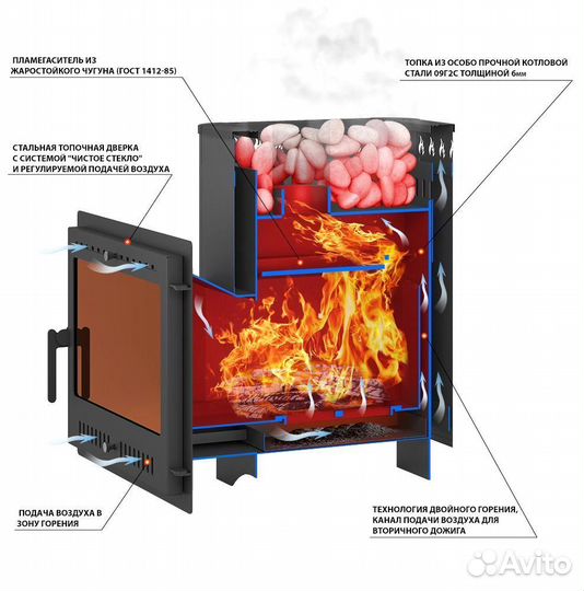Печь для бани новая