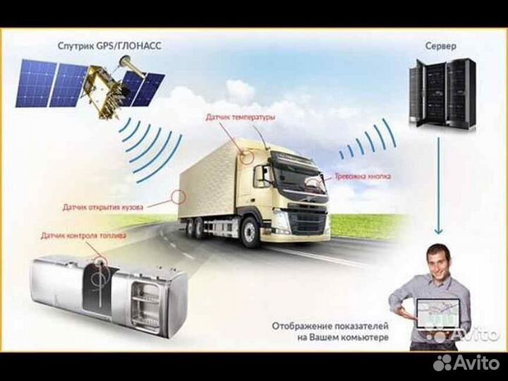 Установка глонасс оборудования