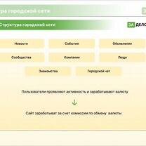 Городская социальная сеть, Ярославль