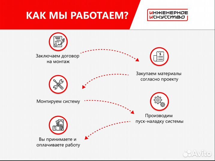 Монтаж водопровода, отопления, канализации