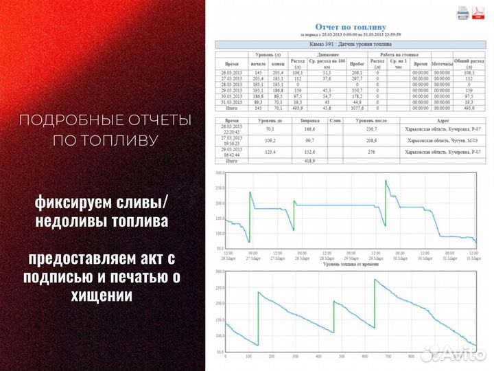 Установка глонасс GPS с симкартой