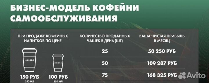 Вендинговый аппарат хохоро