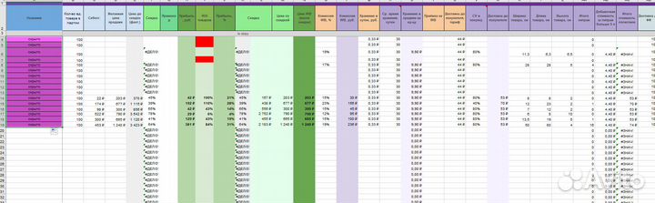Подбор товара для маркетплейса