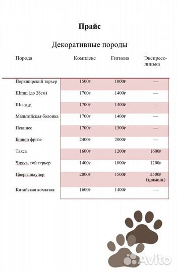 Услуги грумера / Комплексная стрижка собак