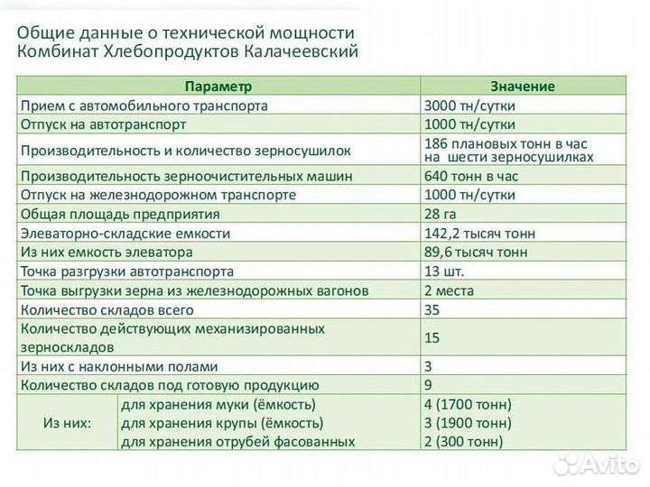 Элеватор, зернохранилище, 28000 м²