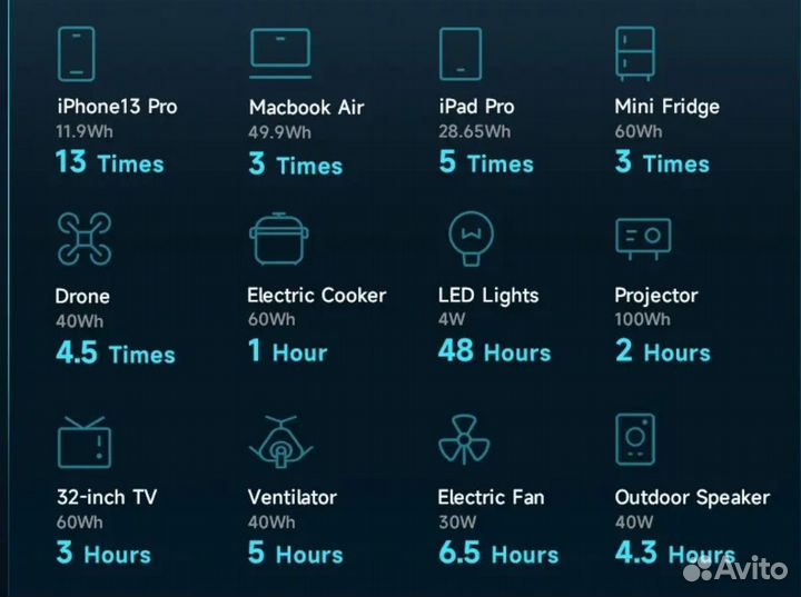 Портативная электростанция 300 Вт(220w)