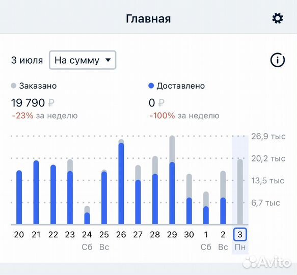 Пассивный доход от готового магазина на Ozon