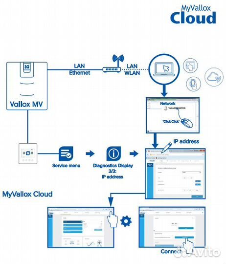 Пульт управления MyVallox Control