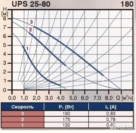 Насос Gfundfos ups 25/80-180