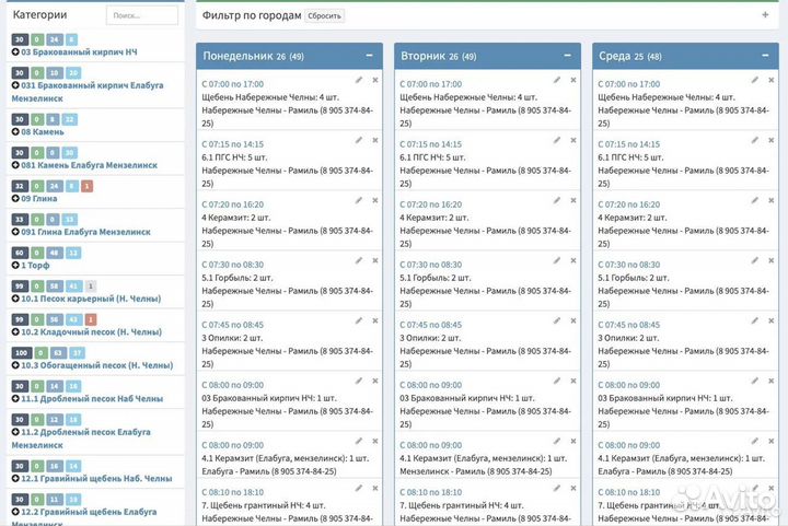 Авитолог / Услуги авитолога