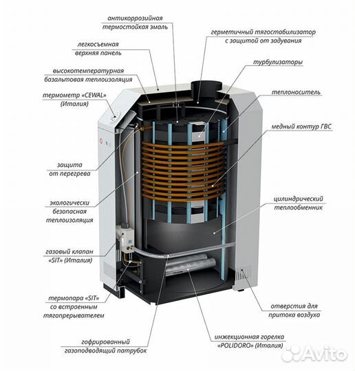 Газовые котлы Лемакс