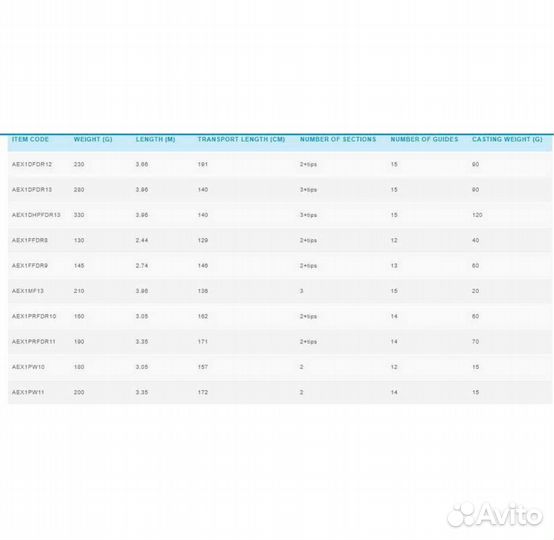 Фидер Shimano Fishing Aero X1 Distance P Feeder