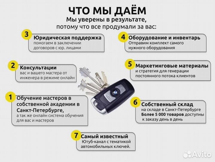 Франшиза по изготовлению ключей для автомобилей