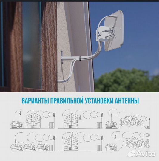 Антенна для усиления интернета 4g