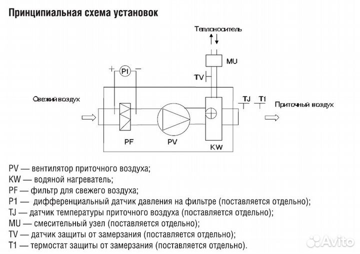 Приточная вент установка Shuft CAU 4000 м3/ч