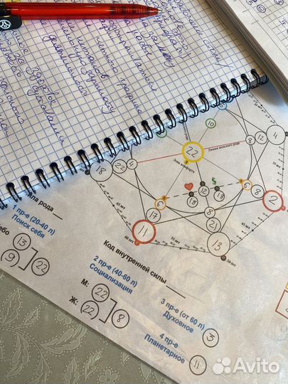 Разбор матрицы судьбы