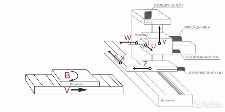 Горизонтально-расточной станок union BFP-130 /6900