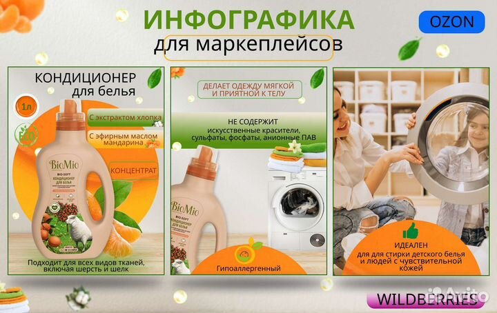 Инфографика для маркетплейсов