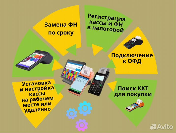 Обслуживание кассовых аппаратов