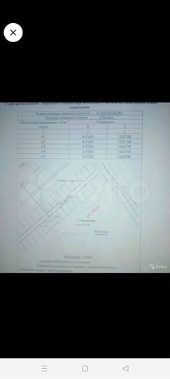 Участок 15 сот. (ИЖС)