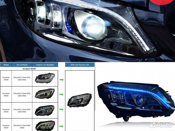 Комплект фар w205 в стиле multibeam