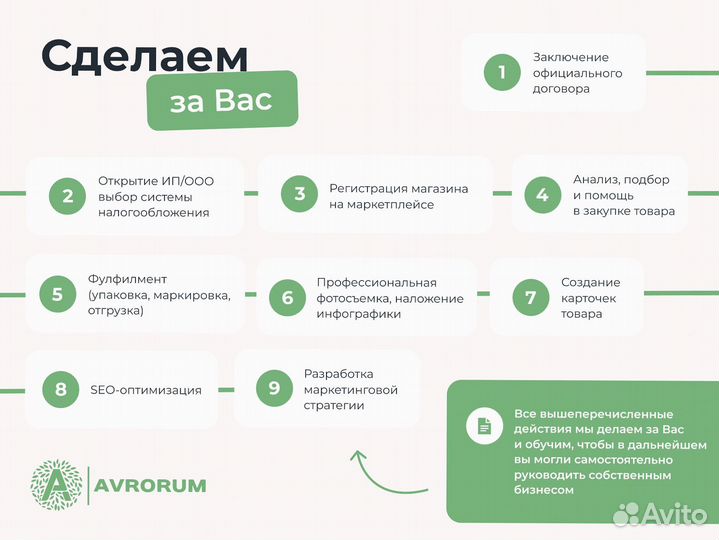 Бизнес с Wildberries 91 161 р./мес