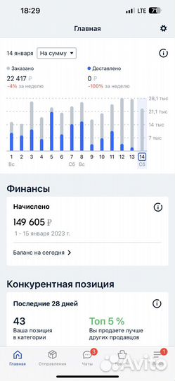 Консультация по wildberries и ozon