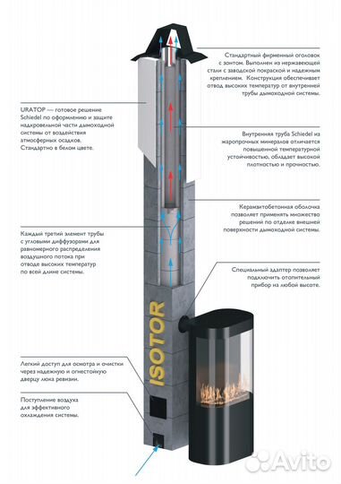 Комплект дымохода 10 п.м Schiedel Isotor 20, 1.00