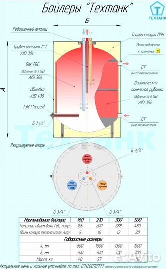 Бойлер напольный 300л из нерж. (аналог acv)