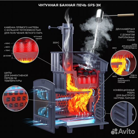 Печь дровяная чугунная Гефест зк 30П(2)
