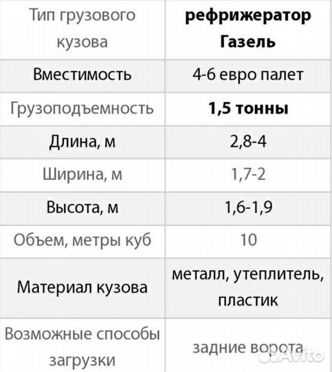 Грузоперевозки 5-10 тонн рефрижератор