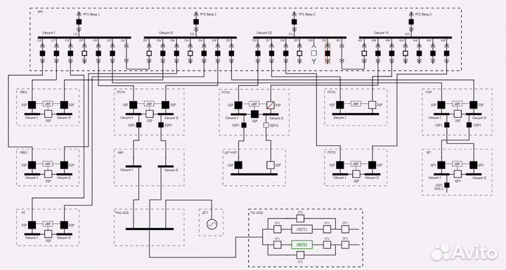 Автоматизация и диспетчеризация асу тп