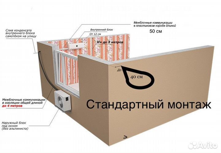 Установка кондиционера,монтаж,закладка трасс