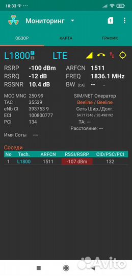 Репитер сигнала сотовой связи 4g lte 1800Mhz