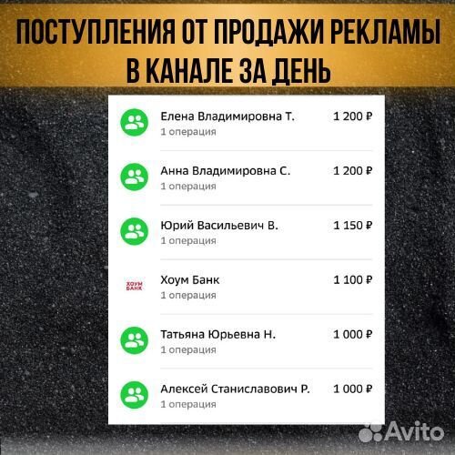 Готовый бизнес в телеграм с доходом от 200 т.р