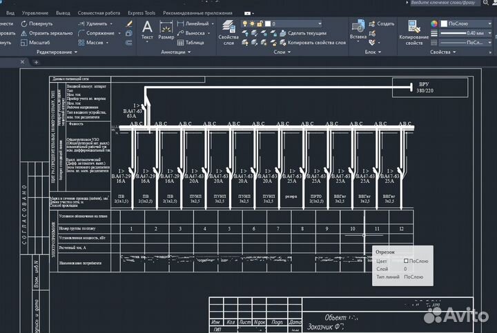 Электролаборатория. Замер сопротивления изоляции
