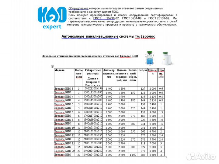 Септик на 10 человек