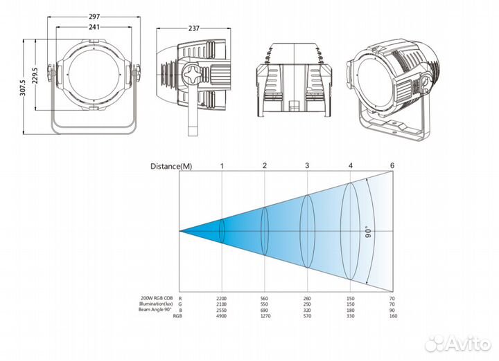 Прожектор Big Dipper LC200W-H (led COB RGB 3в1)