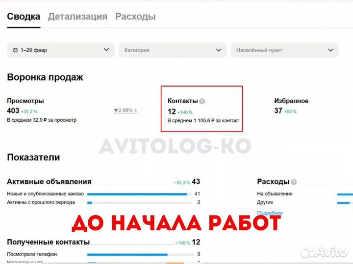 Авитолог услуги авитолога