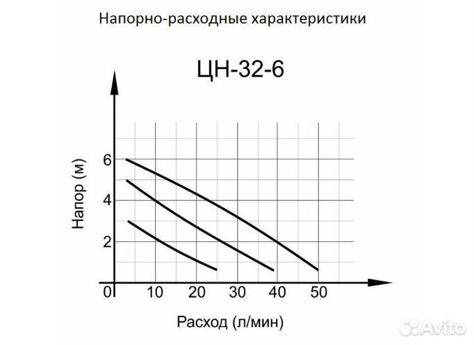 Циркуляционный насос вихрь цн-32-6