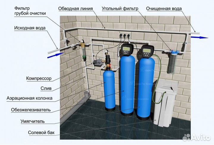 Системы очистки воды