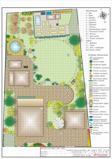 Ландшафтный дизайн участка. Проект. Реализация
