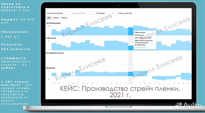 Авитолог специалист по рекламе продвижению