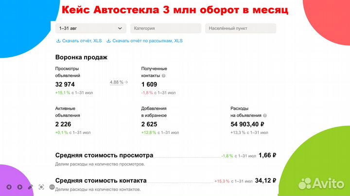 Авитолог / Услуги Авитолога