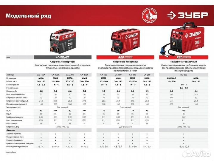 Сварочный аппарат инверторный, 220 А, зубр