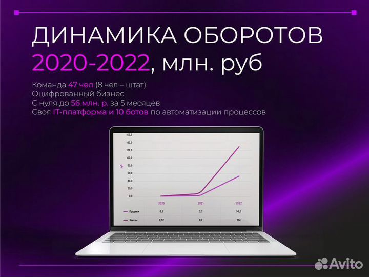 Инвестиции в готовый бизнес