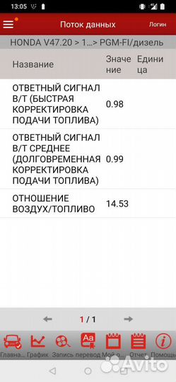 Лямбда зонд Honda c-rv