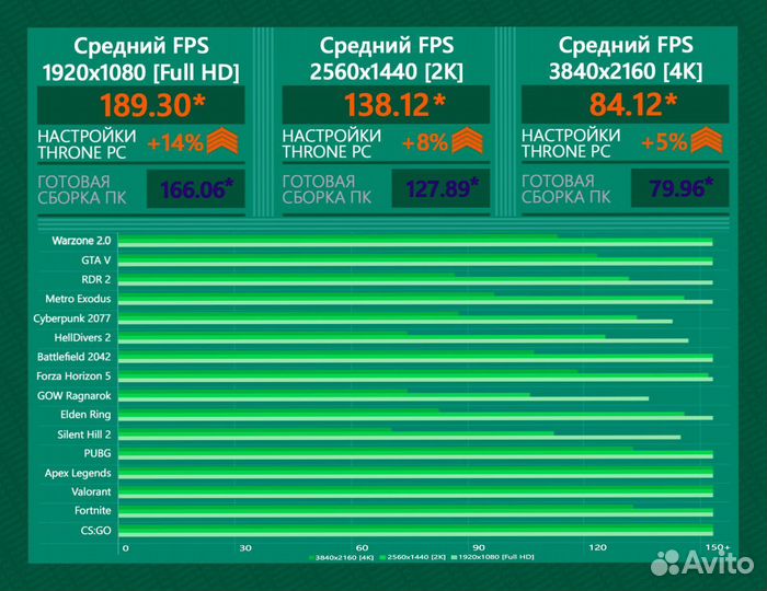 Игровой пк 4080 super/ 14600K/ 32Gb 7200MHz