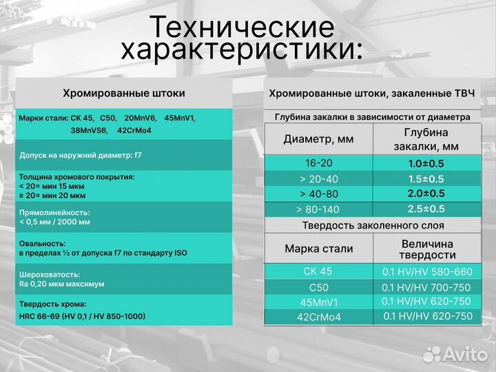 Шток хромированный пруток 28 мм ск45